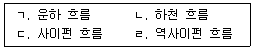 정수시설운영관리사 2급 1차 2021년 1회 73번 문제 그림