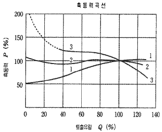 정수시설운영관리사 2급 1차 2022년 1회 47번 문제 그림