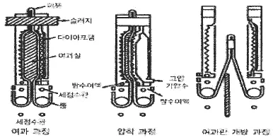 정수시설운영관리사 2급 1차 2022년 1회 48번 문제 그림