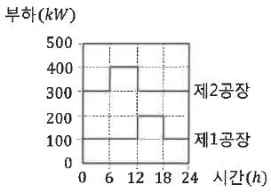 정수시설운영관리사 2급 1차 2023년 2회 51번 문제 그림