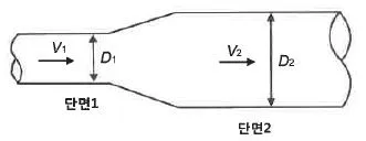 정수시설운영관리사 2급 1차 2023년 2회 62번 문제 그림