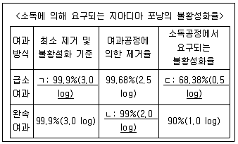 정수시설운영관리사 2급 1차 2025년 2회 30번 문제 그림