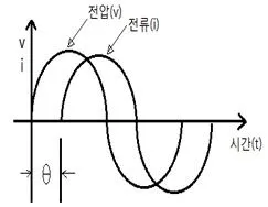 정수시설운영관리사 3급 1차 2018년 1회 42번 문제 그림
