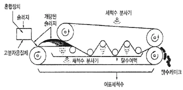 정수시설운영관리사 3급 1차 2022년 1회 48번 문제 그림