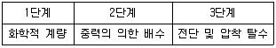 정수시설운영관리사 3급 1차 2025년 1회 47번 문제 그림