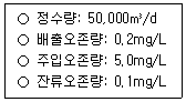 정수시설운영관리사 3급 1차 2026년 1회 30번 문제 그림