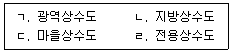 정수시설운영관리사 3급 1차 2026년 1회 40번 문제 그림