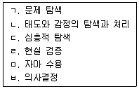 직업상담사 2급 2016년 1회 1번 문제 그림