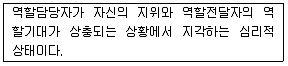 직업상담사 2급 2016년 1회 27번 문제 그림