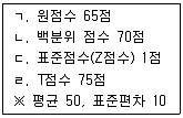 직업상담사 2급 2016년 1회 38번 문제 그림