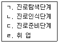 직업상담사 2급 2016년 1회 40번 문제 그림