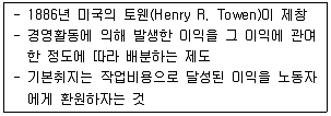 직업상담사 2급 2016년 1회 65번 문제 그림