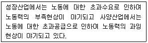 직업상담사 2급 2016년 1회 78번 문제 그림