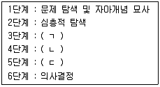 직업상담사 2급 2016년 2회 2번 문제 그림
