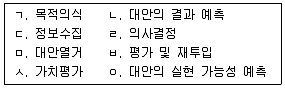 직업상담사 2급 2016년 2회 22번 문제 그림