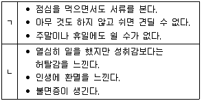 직업상담사 2급 2016년 2회 26번 문제 그림