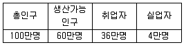 직업상담사 2급 2017년 1회 61번 문제 그림
