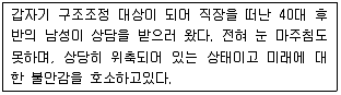 직업상담사 2급 2017년 2회 2번 문제 그림