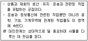 직업상담사 2급 2017년 2회 32번 문제 그림