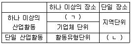 직업상담사 2급 2017년 2회 58번 문제 그림