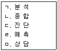 직업상담사 2급 2017년 3회 4번 문제 그림