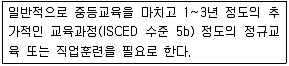 직업상담사 2급 2017년 3회 42번 문제 그림