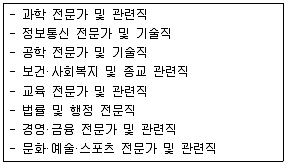 직업상담사 2급 2017년 3회 44번 문제 그림