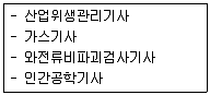 직업상담사 2급 2017년 3회 57번 문제 그림