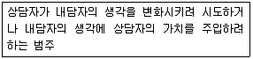 직업상담사 2급 2017년 3회 6번 문제 그림