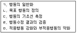 직업상담사 2급 2018년 2회 4번 문제 그림