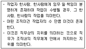 직업상담사 2급 2018년 2회 57번 문제 그림