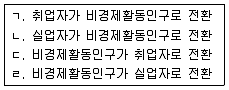 직업상담사 2급 2018년 2회 70번 문제 그림