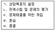 직업상담사 2급 2018년 3회 14번 문제 그림