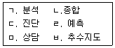 직업상담사 2급 2018년 3회 3번 문제 그림