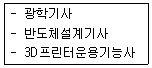 직업상담사 2급 2018년 3회 47번 문제 그림