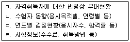 직업상담사 2급 2018년 3회 50번 문제 그림