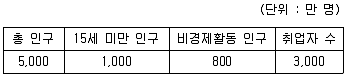 직업상담사 2급 2018년 3회 70번 문제 그림