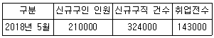 직업상담사 2급 2019년 1회 48번 문제 그림