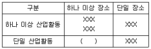 직업상담사 2급 2019년 1회 49번 문제 그림