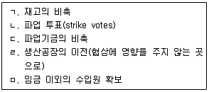 직업상담사 2급 2019년 1회 68번 문제 그림