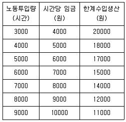 직업상담사 2급 2019년 1회 69번 문제 그림