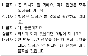 직업상담사 2급 2019년 2회 16번 문제 그림