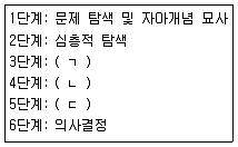 직업상담사 2급 2019년 2회 3번 문제 그림