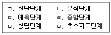 직업상담사 2급 2020년 1회 2번 문제 그림