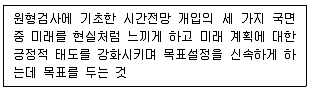 직업상담사 2급 2020년 1회 3번 문제 그림
