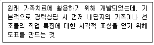 직업상담사 2급 2020년 1회 37번 문제 그림