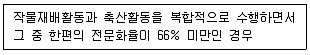직업상담사 2급 2020년 1회 48번 문제 그림