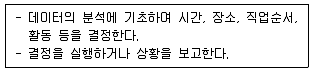 직업상담사 2급 2020년 1회 49번 문제 그림