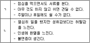 직업상담사 2급 2020년 2회 38번 문제 그림
