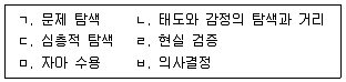 직업상담사 2급 2020년 2회 4번 문제 그림
